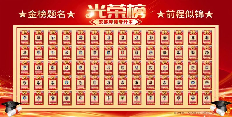 安徽2025年準(zhǔn)備專升本的大學(xué)生備考可以選擇的教育機構(gòu)——庫課專升本！小班教學(xué)升學(xué)率高！-圖5