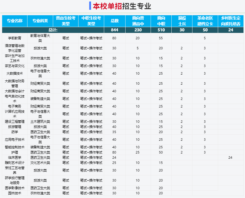 2025年黃山職業技術學院校考考試內容是什么？備考推薦安徽單招網集訓營！校考培訓+升學指導！-圖3
