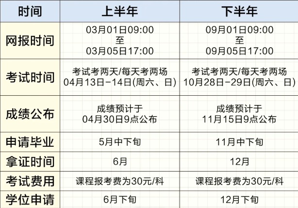 蚌埠市成人高等教育自學(xué)考試專升本怎么報(bào)名？在哪報(bào)名？——2025年官網(wǎng)最新發(fā)布報(bào)名入口及報(bào)考流程一覽-圖4