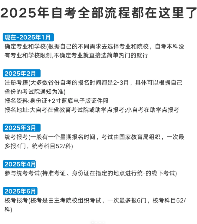 2025年淮北市成人高等教育自學考試專升本怎么報名？在哪報名？——官網最新發布報名入口及報考流程一覽-圖5