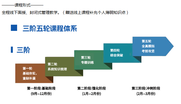 合肥單招/分類輔導培訓(合肥單招培訓機構哪個好)就選安徽單招網-圖1