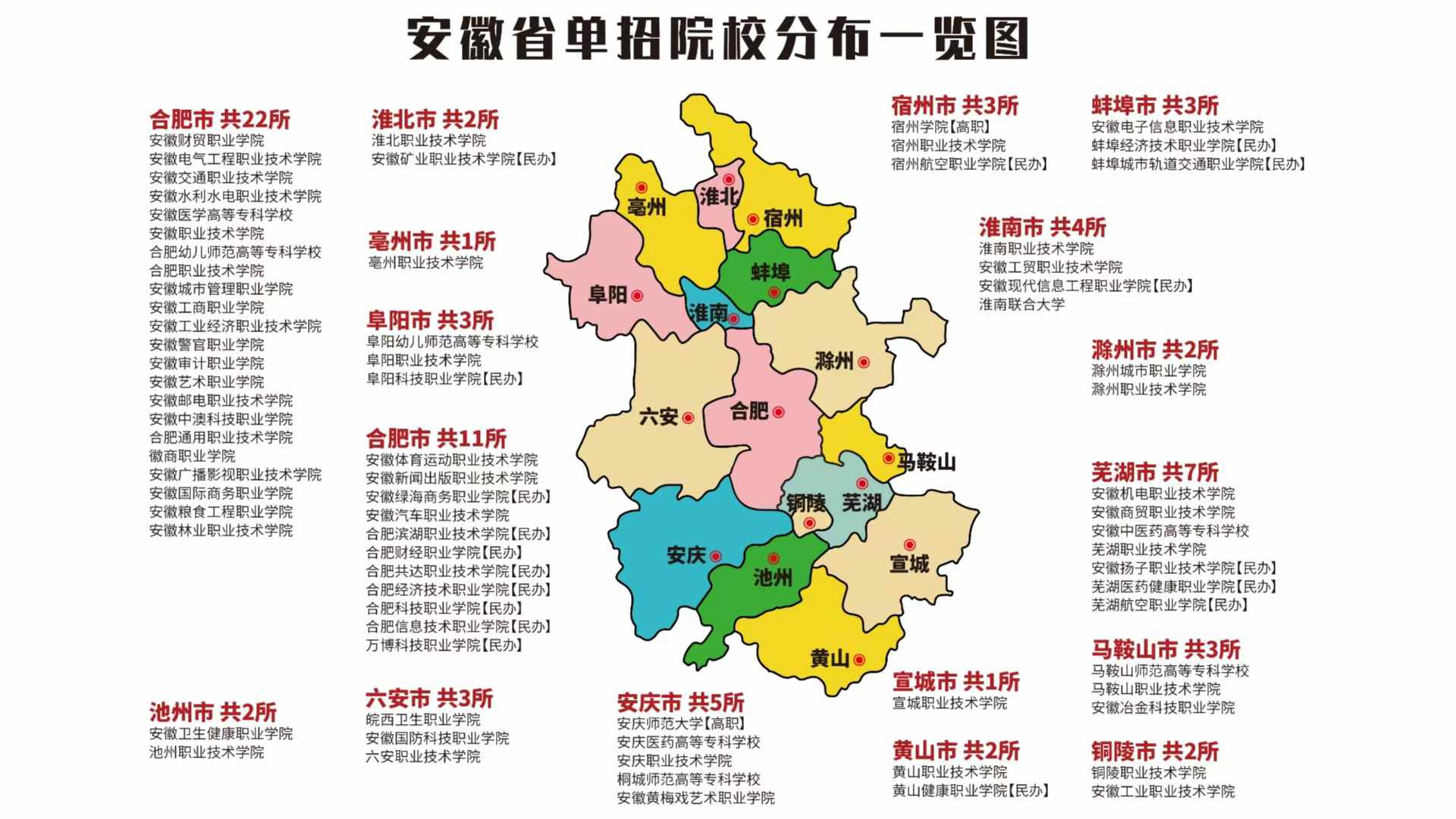 安徽單招網(wǎng)2025單招沖刺班：文化素質+職業(yè)技能，全面?zhèn)淇?圖3