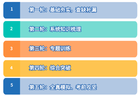 2025年安徽省分類考試培訓班（單招經(jīng)驗豐富+口碑好）——安徽單招網(wǎng)-圖1
