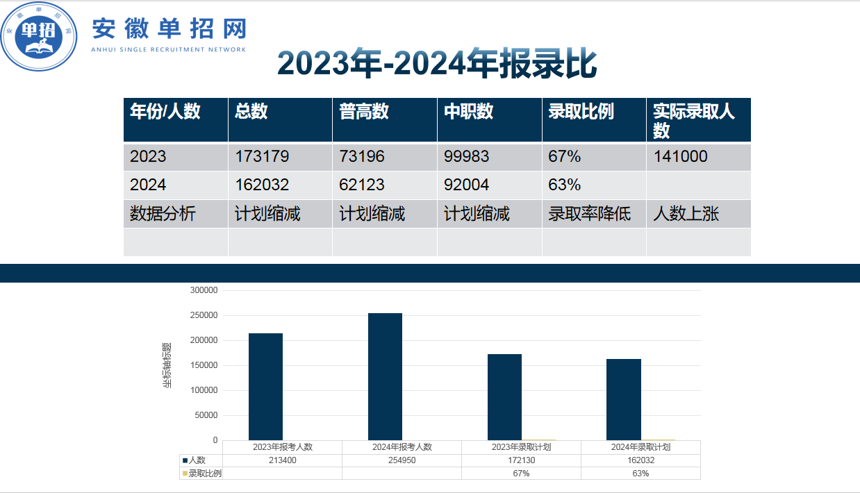 25屆合肥市分類考試單招沖刺班(文化課+校考訓練）住宿制——安徽單招網-圖2