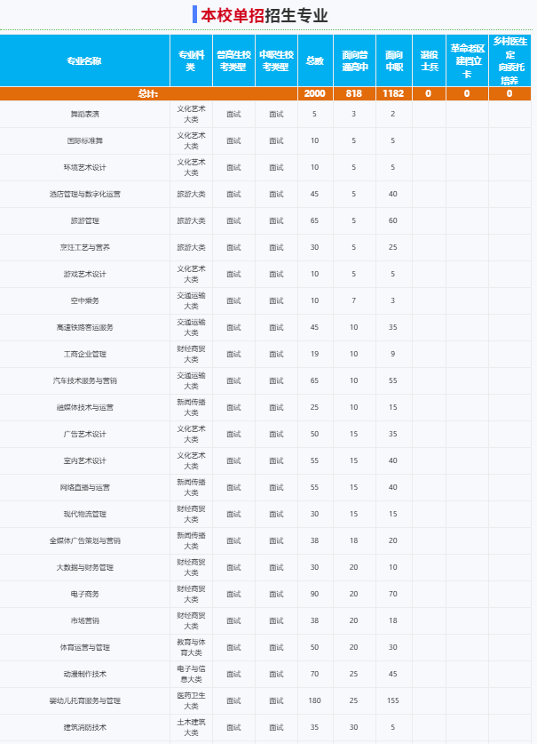 2025年安徽工商職業學院校考考試內容是什么？備考推薦安徽單招網集訓營！校考培訓+升學指導！-圖3