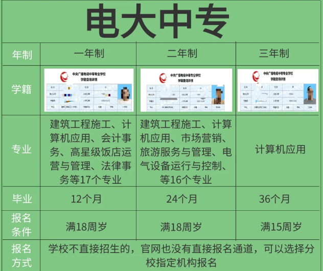 2025年棗莊市成人中專學(xué)校(電大中專)學(xué)歷認(rèn)可與用途-圖2