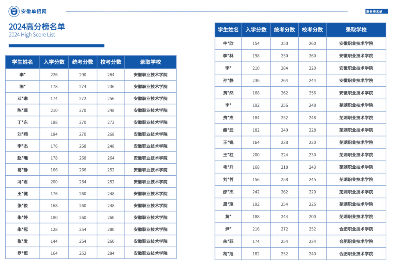 2025年合肥分類考試培訓班：專業師資，助力高分上岸—安徽單招網-圖5