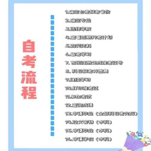 安徽省自考怎么報名？正確報名流程是什么？ -圖3