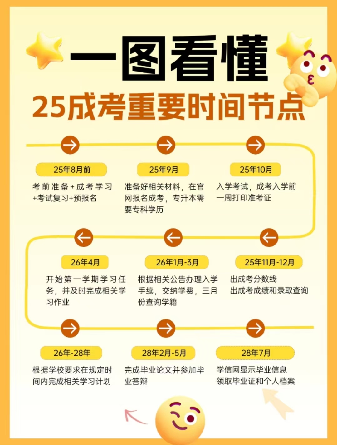 安徽省成考最新報(bào)名時(shí)間？報(bào)名流程？-圖2