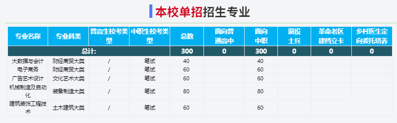 2025年宿州學院校考考試內容是什么？備考推薦安徽單招網集訓營！校考培訓+升學指導！-圖3