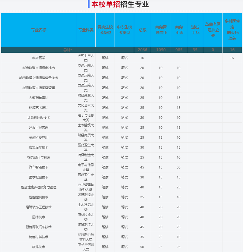 2025年合肥職業技術學院校考考試內容是什么？備考推薦安徽單招網集訓營！校考培訓+升學指導！-圖3