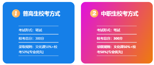 2025年安徽商貿(mào)職業(yè)技術(shù)學(xué)院高職單招/分類考試需要考多少分才能上？?？伎荚噧?nèi)容和占比是多少？-圖6