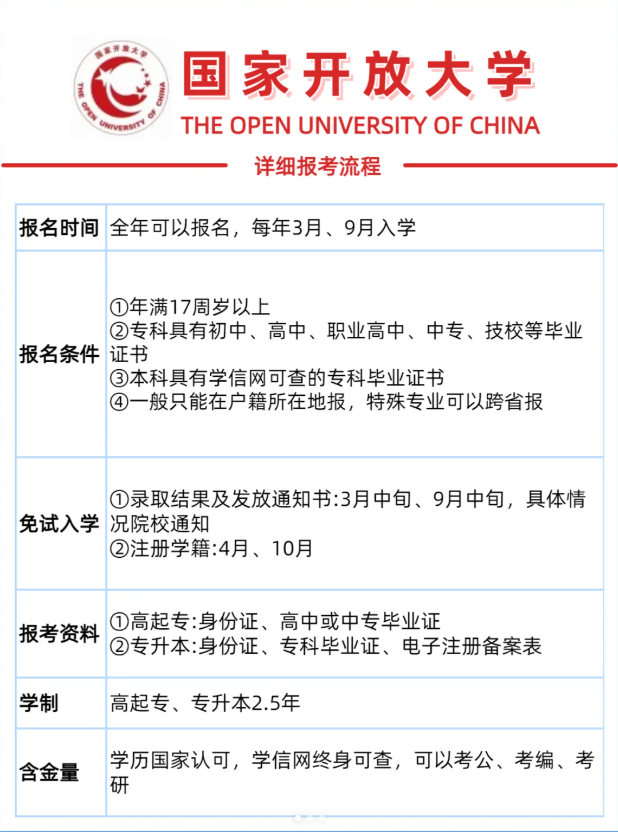 安徽省國家開放大學2025年春季學期高升專、專升本招生中,免試入學!-圖2