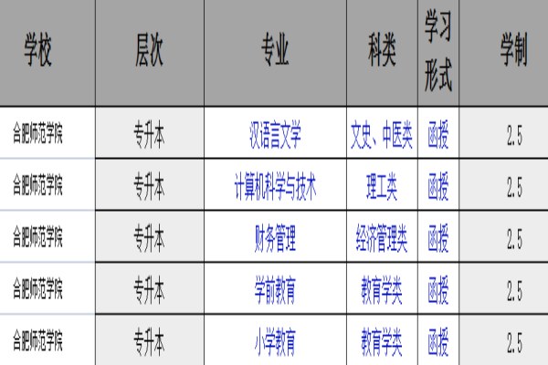 2025年合肥師范學院成人高考函授最新報考流程匯總+指定報名入口-圖2