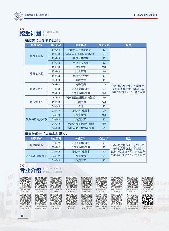 安徽中考考不上能上哪個學校？2025年安徽建工技師學院-圖3