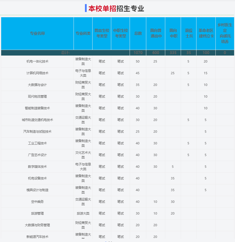2025年安徽機電職業技術學院校考考試內容是什么？備考推薦安徽單招網集訓營！校考培訓+升學指導！-圖3