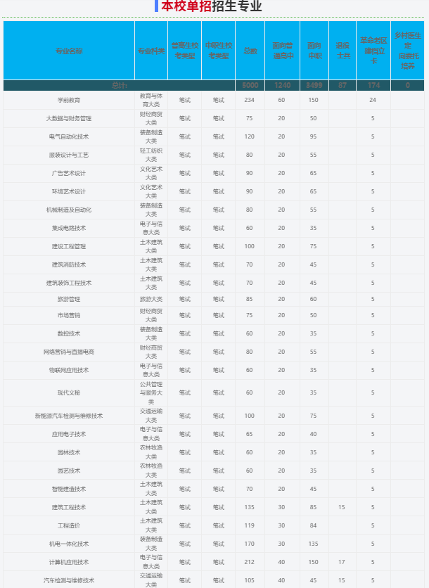 2025年六安職業技術學院校考考試內容是什么？備考推薦安徽單招網集訓營！校考培訓+升學指導！-圖3