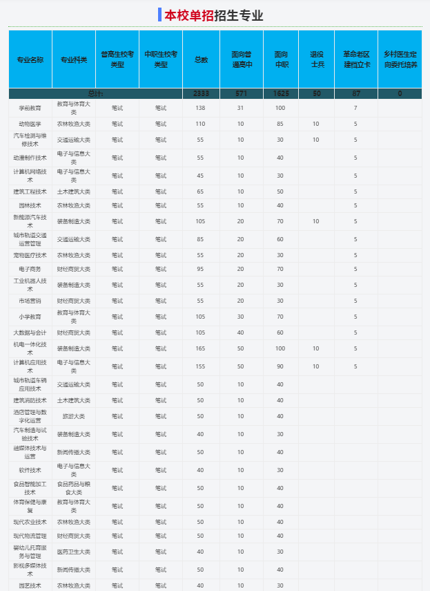 2025年宿州職業(yè)技術學院校考考試內(nèi)容是什么？備考推薦安徽單招網(wǎng)集訓營！校考培訓+升學指導！-圖3