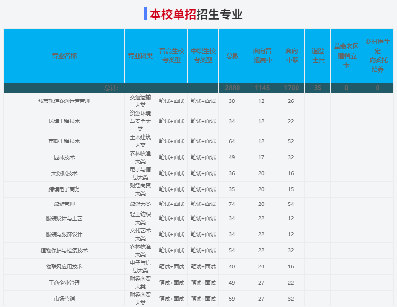2025年安慶職業技術學院校考考試內容是什么？備考推薦安徽單招網集訓營！校考培訓+升學指導！-圖3