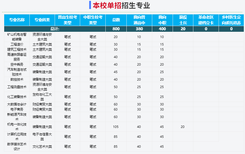2025年安徽礦業職業技術學院校考考試內容是什么？備考推薦安徽單招網集訓營！校考培訓+升學指導！-圖3