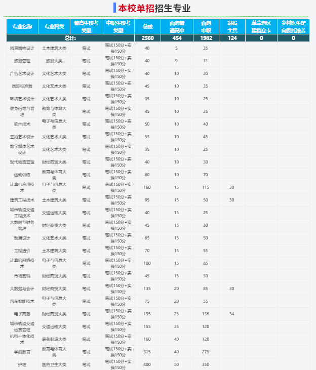 2025年合肥財經職業學院?？伎荚噧热菔鞘裁?？備考推薦安徽單招網集訓營！?？寂嘤?升學指導！-圖3