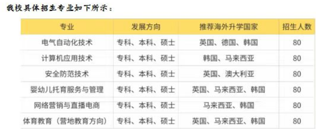 2025年安徽省分類招生落榜生的機會來了？安徽工貿(mào)職業(yè)技術(shù)學(xué)院國際預(yù)科班（公辦）-圖2