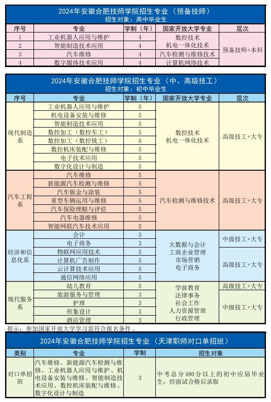 2025年安徽合肥中考落榜生可以選合肥技師學(xué)院！免學(xué)費(fèi)！校園環(huán)境好!-圖4