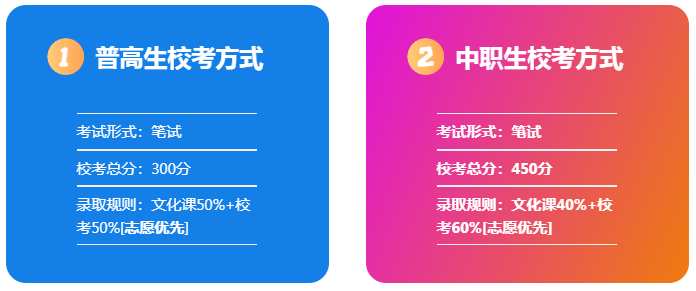 2025年安徽醫(yī)學(xué)高等專科學(xué)校高職單招/分類考試文化課需要考多少分才能上？校考考試內(nèi)容和占比是多少？-圖4