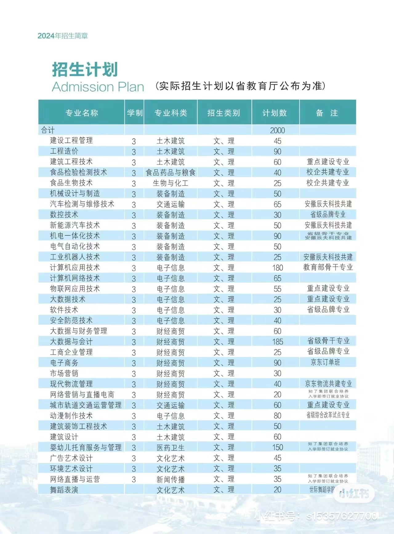 安徽工貿職業技術學院預科班：落榜生提升學途徑-圖3