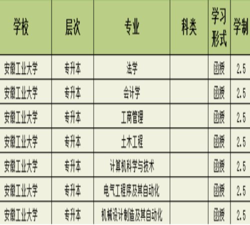 2025年安徽省成人高考本科段哪所院校好考？安徽工業(yè)大學(xué)成人高考-圖1