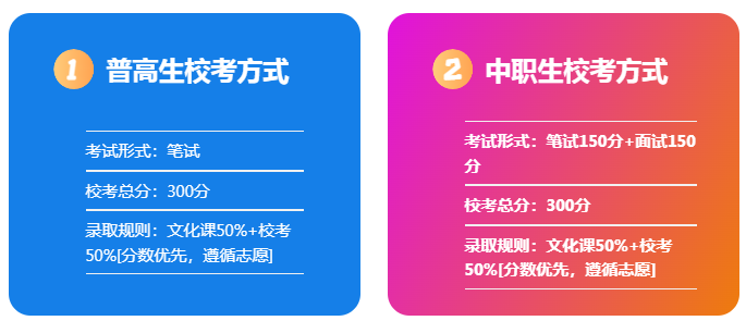 2025年安徽工商職業(yè)學院高職單招/分類考試文化課需要考多少分才能上？校考考試內(nèi)容和占比是多少？-圖6