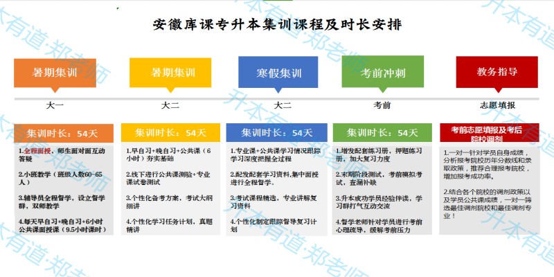 2025年安徽省合肥市普通專升本培訓機構排名-圖4
