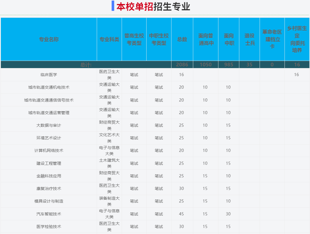 2025年合肥職業技術學院高職單招/分類考試文化課需要考多少分才能被錄取？校考考試內容和占比是多少？-圖3