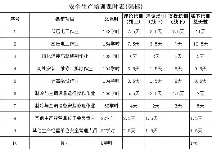 安徽2025年包過的電工證報名需要什么資料？考試內容有哪些？多久拿證？-圖3