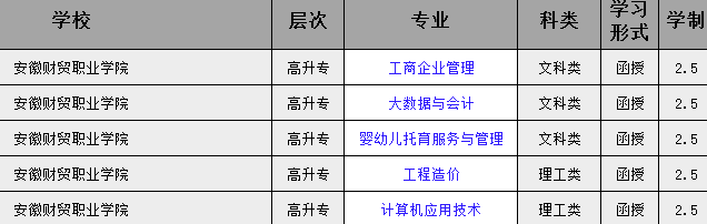 2025年安徽財貿職業學院成人高考報名流程、所需材料(考試科目)一覽-圖2
