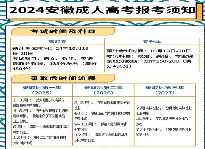 2025年安徽財貿職業學院成人高考報名流程、所需材料(考試科目)一覽-圖4