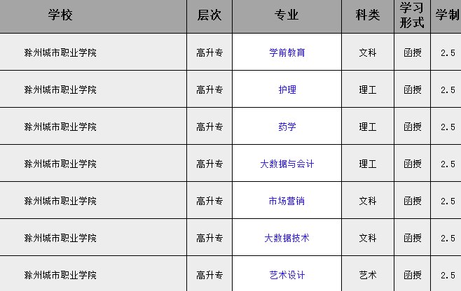 2025年滁州城市職業學院成人高考報名介紹——報名詳情一覽-圖2