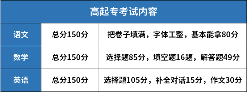 2025年合肥信息技術職業學院成人高考(成教)大專招生簡章——（適合上班族提升學歷）-圖3