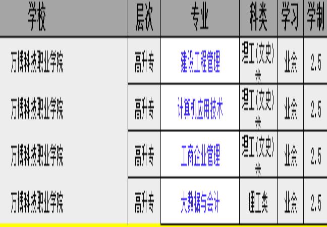 萬博科技職業學院2025年成人高考報名需要哪些資料？報名步驟-圖3