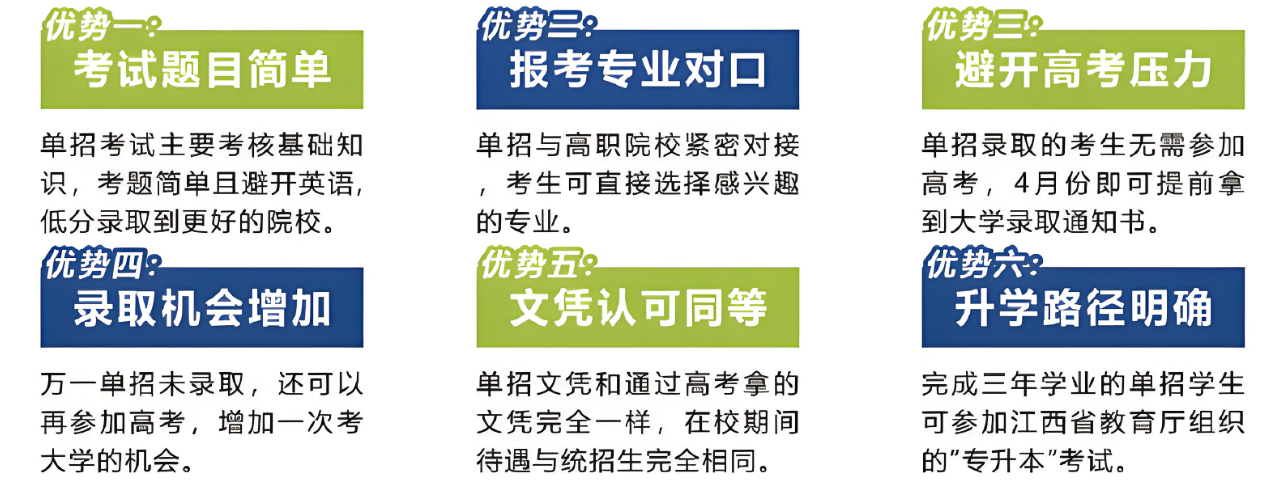 安徽單招網2025屆集訓營——文化課+職業技能+應試技巧-圖1