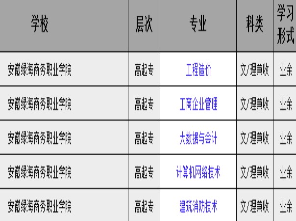 2025年安徽綠海商務(wù)職業(yè)學(xué)院成考最新報名指南——詳細報考流程及報名須知-圖2