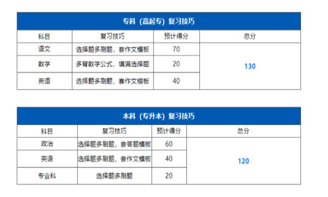 2025年安徽綠海商務職業學院成人高考報名方式——（報名流程及報名詳情指南）-圖4