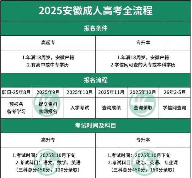 2025年合肥職業技術學院成人高考報名方式——（報名流程及報名詳情指南）-圖3