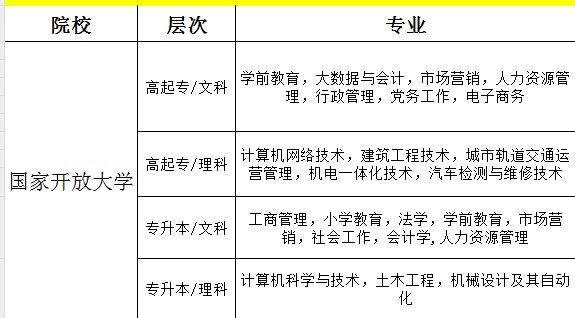 2025年春季合肥市國(guó)家開(kāi)放大學(xué)招生簡(jiǎn)章+報(bào)名條件-圖2