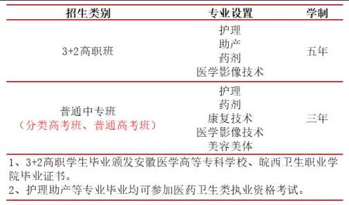 2025年安徽合肥醫藥衛生學校3+2招生：低分200分可報，護理/藥劑等專業熱招中-圖2